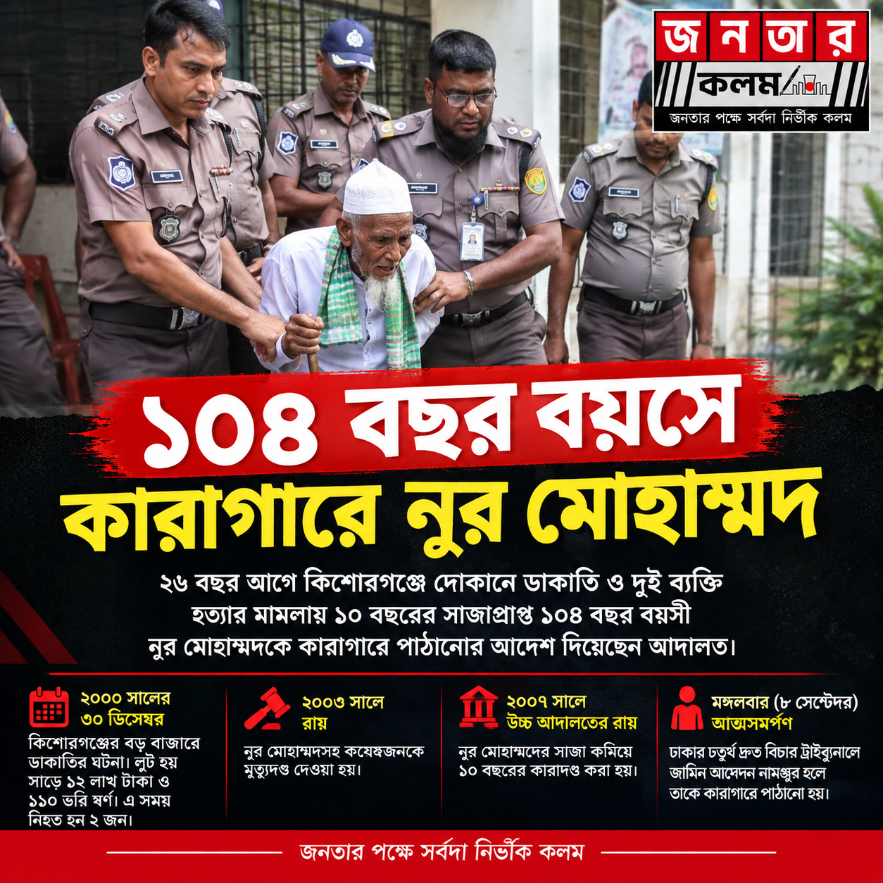 ১০৪ বছর বয়সে কারাগারে নুর মোহাম্মদ।